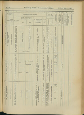 Verordnungs-Blatt für Eisenbahnen und Schiffahrt: Veröffentlichungen in Tarif- und Transport-Angelegenheiten 19041217 Seite: 61