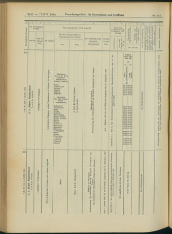 Verordnungs-Blatt für Eisenbahnen und Schiffahrt: Veröffentlichungen in Tarif- und Transport-Angelegenheiten 19041217 Seite: 62