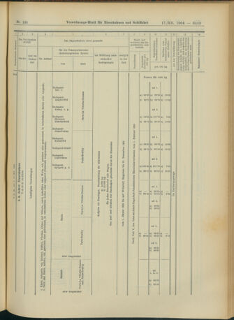 Verordnungs-Blatt für Eisenbahnen und Schiffahrt: Veröffentlichungen in Tarif- und Transport-Angelegenheiten 19041217 Seite: 63