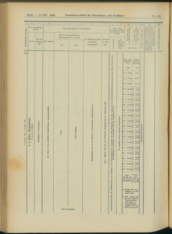 Verordnungs-Blatt für Eisenbahnen und Schiffahrt: Veröffentlichungen in Tarif- und Transport-Angelegenheiten 19041217 Seite: 64