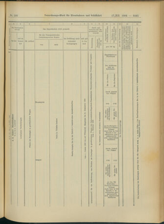 Verordnungs-Blatt für Eisenbahnen und Schiffahrt: Veröffentlichungen in Tarif- und Transport-Angelegenheiten 19041217 Seite: 65