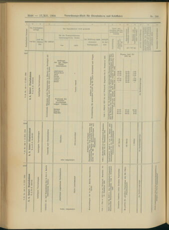 Verordnungs-Blatt für Eisenbahnen und Schiffahrt: Veröffentlichungen in Tarif- und Transport-Angelegenheiten 19041217 Seite: 66