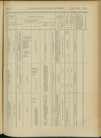 Verordnungs-Blatt für Eisenbahnen und Schiffahrt: Veröffentlichungen in Tarif- und Transport-Angelegenheiten 19041217 Seite: 67