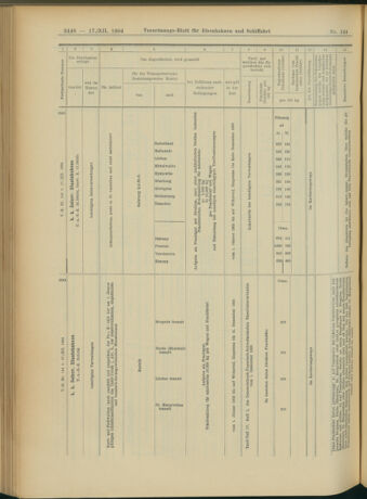 Verordnungs-Blatt für Eisenbahnen und Schiffahrt: Veröffentlichungen in Tarif- und Transport-Angelegenheiten 19041217 Seite: 68