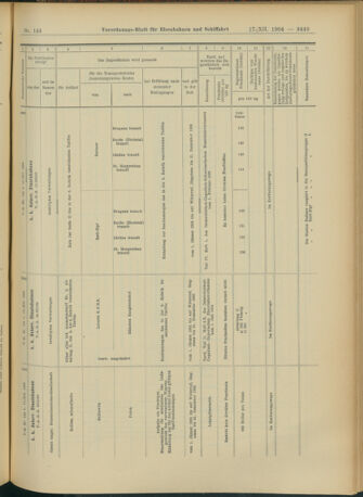 Verordnungs-Blatt für Eisenbahnen und Schiffahrt: Veröffentlichungen in Tarif- und Transport-Angelegenheiten 19041217 Seite: 69