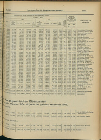 Verordnungs-Blatt für Eisenbahnen und Schiffahrt: Veröffentlichungen in Tarif- und Transport-Angelegenheiten 19041217 Seite: 7