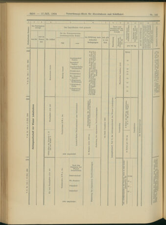 Verordnungs-Blatt für Eisenbahnen und Schiffahrt: Veröffentlichungen in Tarif- und Transport-Angelegenheiten 19041217 Seite: 70