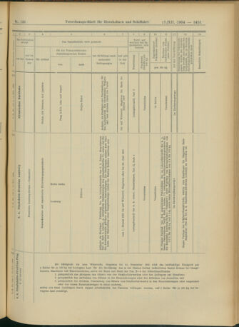 Verordnungs-Blatt für Eisenbahnen und Schiffahrt: Veröffentlichungen in Tarif- und Transport-Angelegenheiten 19041217 Seite: 71