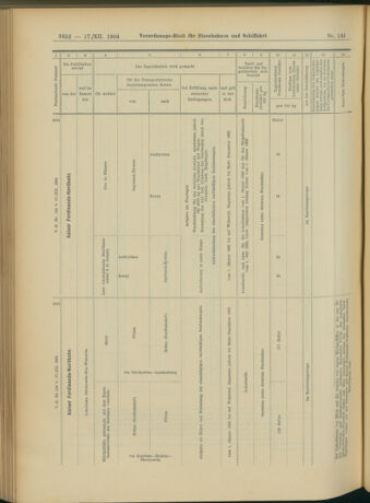 Verordnungs-Blatt für Eisenbahnen und Schiffahrt: Veröffentlichungen in Tarif- und Transport-Angelegenheiten 19041217 Seite: 72