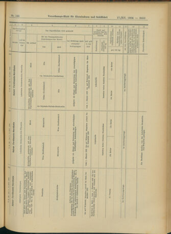 Verordnungs-Blatt für Eisenbahnen und Schiffahrt: Veröffentlichungen in Tarif- und Transport-Angelegenheiten 19041217 Seite: 73