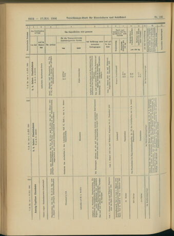 Verordnungs-Blatt für Eisenbahnen und Schiffahrt: Veröffentlichungen in Tarif- und Transport-Angelegenheiten 19041217 Seite: 74