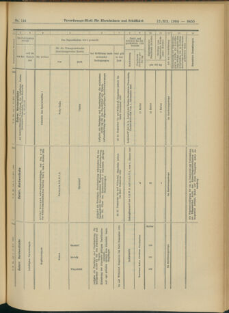 Verordnungs-Blatt für Eisenbahnen und Schiffahrt: Veröffentlichungen in Tarif- und Transport-Angelegenheiten 19041217 Seite: 75