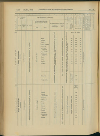 Verordnungs-Blatt für Eisenbahnen und Schiffahrt: Veröffentlichungen in Tarif- und Transport-Angelegenheiten 19041217 Seite: 76