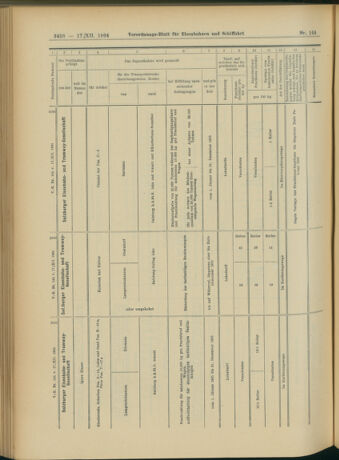 Verordnungs-Blatt für Eisenbahnen und Schiffahrt: Veröffentlichungen in Tarif- und Transport-Angelegenheiten 19041217 Seite: 78