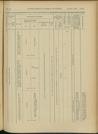 Verordnungs-Blatt für Eisenbahnen und Schiffahrt: Veröffentlichungen in Tarif- und Transport-Angelegenheiten 19041220 Seite: 19