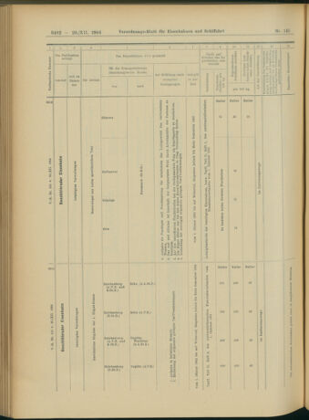 Verordnungs-Blatt für Eisenbahnen und Schiffahrt: Veröffentlichungen in Tarif- und Transport-Angelegenheiten 19041220 Seite: 22