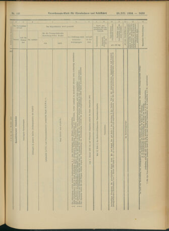 Verordnungs-Blatt für Eisenbahnen und Schiffahrt: Veröffentlichungen in Tarif- und Transport-Angelegenheiten 19041220 Seite: 23