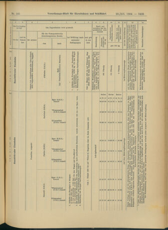 Verordnungs-Blatt für Eisenbahnen und Schiffahrt: Veröffentlichungen in Tarif- und Transport-Angelegenheiten 19041220 Seite: 25