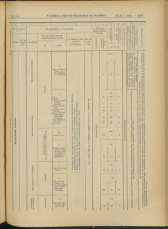 Verordnungs-Blatt für Eisenbahnen und Schiffahrt: Veröffentlichungen in Tarif- und Transport-Angelegenheiten 19041220 Seite: 27