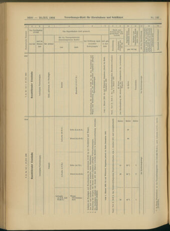 Verordnungs-Blatt für Eisenbahnen und Schiffahrt: Veröffentlichungen in Tarif- und Transport-Angelegenheiten 19041220 Seite: 30