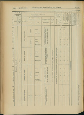 Verordnungs-Blatt für Eisenbahnen und Schiffahrt: Veröffentlichungen in Tarif- und Transport-Angelegenheiten 19041220 Seite: 36