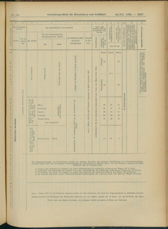 Verordnungs-Blatt für Eisenbahnen und Schiffahrt: Veröffentlichungen in Tarif- und Transport-Angelegenheiten 19041220 Seite: 37