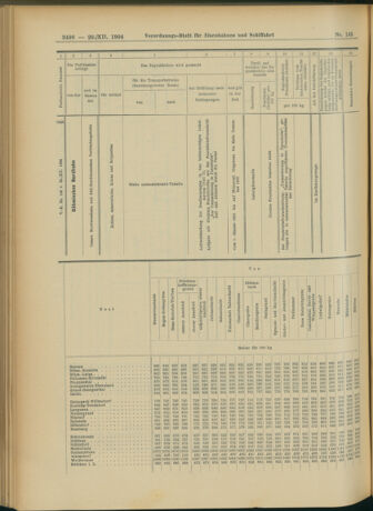 Verordnungs-Blatt für Eisenbahnen und Schiffahrt: Veröffentlichungen in Tarif- und Transport-Angelegenheiten 19041220 Seite: 38