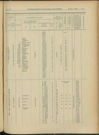 Verordnungs-Blatt für Eisenbahnen und Schiffahrt: Veröffentlichungen in Tarif- und Transport-Angelegenheiten 19041220 Seite: 47