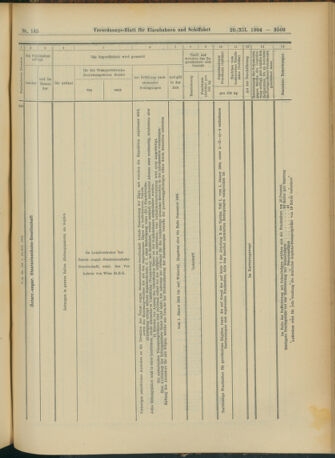 Verordnungs-Blatt für Eisenbahnen und Schiffahrt: Veröffentlichungen in Tarif- und Transport-Angelegenheiten 19041220 Seite: 49