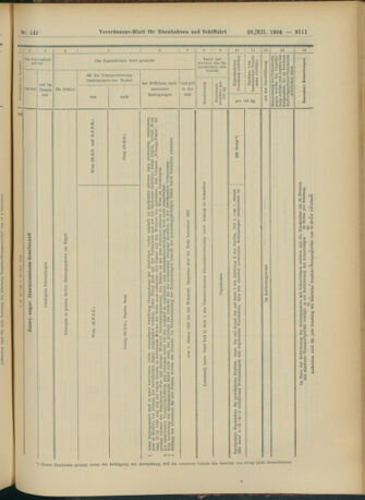 Verordnungs-Blatt für Eisenbahnen und Schiffahrt: Veröffentlichungen in Tarif- und Transport-Angelegenheiten 19041220 Seite: 51