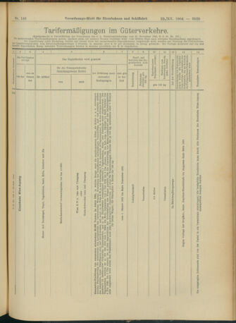 Verordnungs-Blatt für Eisenbahnen und Schiffahrt: Veröffentlichungen in Tarif- und Transport-Angelegenheiten 19041222 Seite: 13