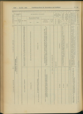 Verordnungs-Blatt für Eisenbahnen und Schiffahrt: Veröffentlichungen in Tarif- und Transport-Angelegenheiten 19041222 Seite: 14