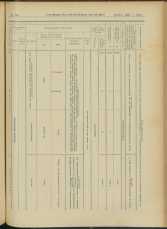 Verordnungs-Blatt für Eisenbahnen und Schiffahrt: Veröffentlichungen in Tarif- und Transport-Angelegenheiten 19041222 Seite: 15