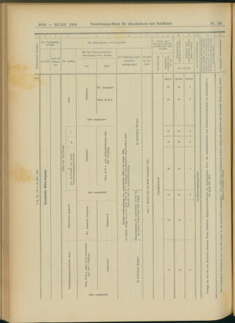 Verordnungs-Blatt für Eisenbahnen und Schiffahrt: Veröffentlichungen in Tarif- und Transport-Angelegenheiten 19041222 Seite: 16