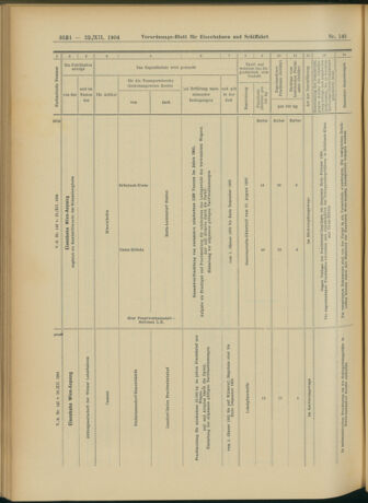 Verordnungs-Blatt für Eisenbahnen und Schiffahrt: Veröffentlichungen in Tarif- und Transport-Angelegenheiten 19041222 Seite: 18