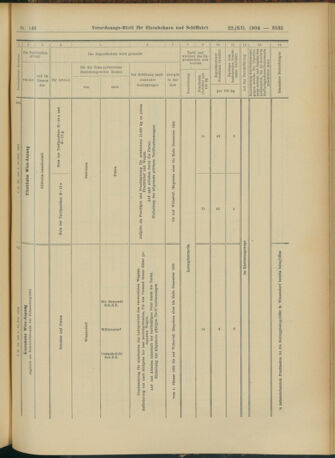 Verordnungs-Blatt für Eisenbahnen und Schiffahrt: Veröffentlichungen in Tarif- und Transport-Angelegenheiten 19041222 Seite: 19