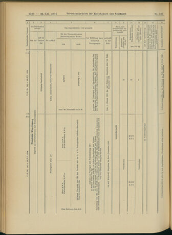 Verordnungs-Blatt für Eisenbahnen und Schiffahrt: Veröffentlichungen in Tarif- und Transport-Angelegenheiten 19041222 Seite: 20