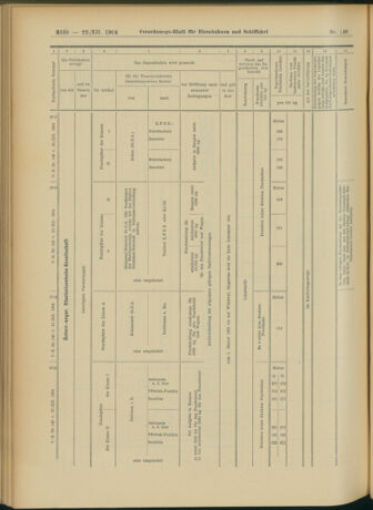 Verordnungs-Blatt für Eisenbahnen und Schiffahrt: Veröffentlichungen in Tarif- und Transport-Angelegenheiten 19041222 Seite: 22