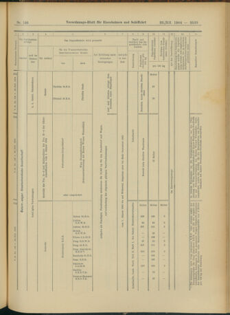 Verordnungs-Blatt für Eisenbahnen und Schiffahrt: Veröffentlichungen in Tarif- und Transport-Angelegenheiten 19041222 Seite: 23