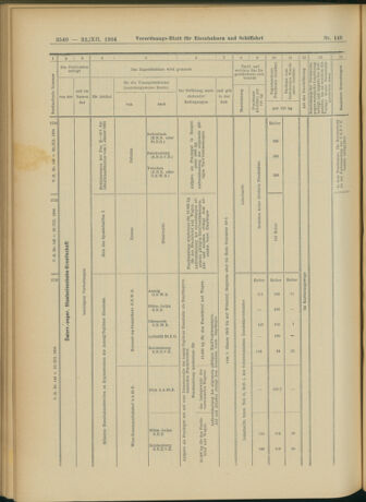 Verordnungs-Blatt für Eisenbahnen und Schiffahrt: Veröffentlichungen in Tarif- und Transport-Angelegenheiten 19041222 Seite: 24