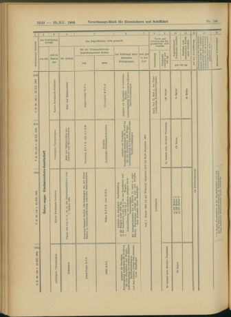 Verordnungs-Blatt für Eisenbahnen und Schiffahrt: Veröffentlichungen in Tarif- und Transport-Angelegenheiten 19041222 Seite: 26