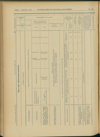 Verordnungs-Blatt für Eisenbahnen und Schiffahrt: Veröffentlichungen in Tarif- und Transport-Angelegenheiten 19041222 Seite: 28