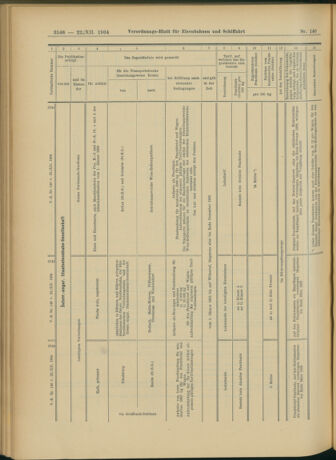 Verordnungs-Blatt für Eisenbahnen und Schiffahrt: Veröffentlichungen in Tarif- und Transport-Angelegenheiten 19041222 Seite: 30