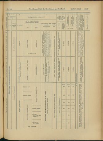 Verordnungs-Blatt für Eisenbahnen und Schiffahrt: Veröffentlichungen in Tarif- und Transport-Angelegenheiten 19041222 Seite: 31