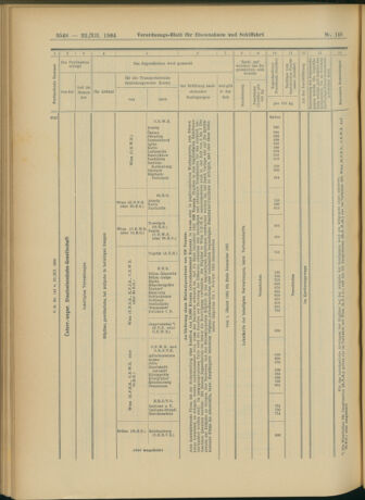 Verordnungs-Blatt für Eisenbahnen und Schiffahrt: Veröffentlichungen in Tarif- und Transport-Angelegenheiten 19041222 Seite: 32