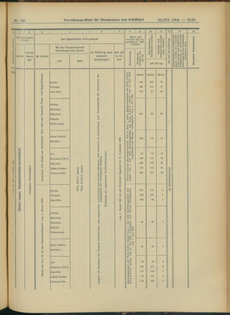 Verordnungs-Blatt für Eisenbahnen und Schiffahrt: Veröffentlichungen in Tarif- und Transport-Angelegenheiten 19041222 Seite: 33