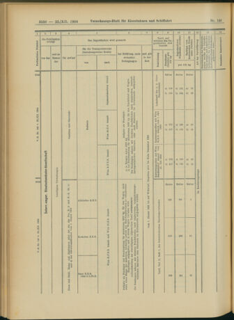 Verordnungs-Blatt für Eisenbahnen und Schiffahrt: Veröffentlichungen in Tarif- und Transport-Angelegenheiten 19041222 Seite: 34