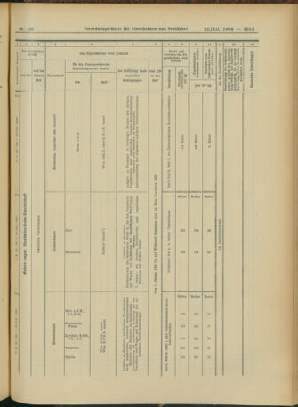 Verordnungs-Blatt für Eisenbahnen und Schiffahrt: Veröffentlichungen in Tarif- und Transport-Angelegenheiten 19041222 Seite: 35