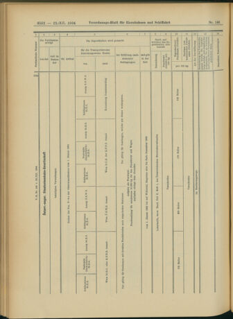 Verordnungs-Blatt für Eisenbahnen und Schiffahrt: Veröffentlichungen in Tarif- und Transport-Angelegenheiten 19041222 Seite: 36