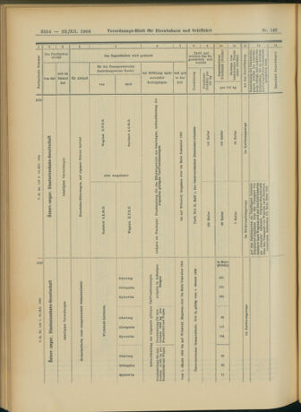 Verordnungs-Blatt für Eisenbahnen und Schiffahrt: Veröffentlichungen in Tarif- und Transport-Angelegenheiten 19041222 Seite: 38